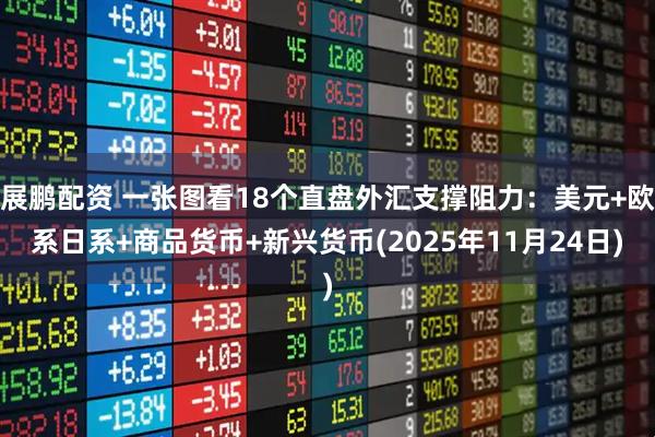展鹏配资 一张图看18个直盘外汇支撑阻力：美元+欧系日系+商品货币+新兴货币(2025年11月24日)